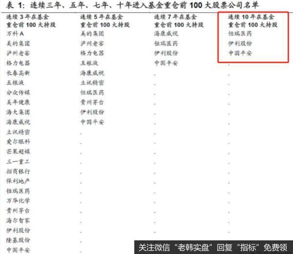 从一篇研报引发的思考……