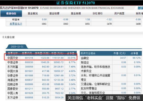 猎豹实盘：从一篇研报引发的思考