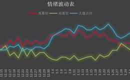 鹰眼实盘：又一千亿大佬闪崩