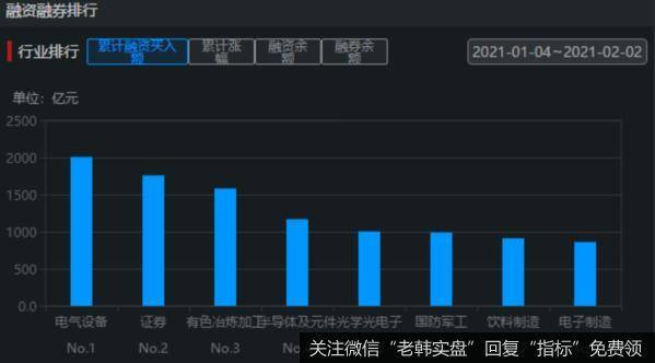 游资不朽哥：耐心等跳水