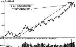 政策扶持显现机会：产业振兴指财路