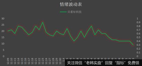 鹰眼实盘：一个有点后怕的利好