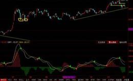 游资不朽哥：作战规划！