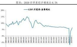 任泽平股市最新相关消息：流动性拐点大讨论，内涵、影响及展望