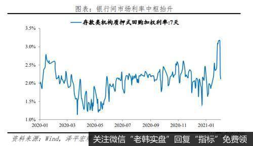 任泽平股市最新相关消息：流动性拐点大讨论，内涵、影响及展望1