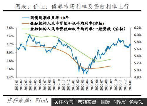 任泽平股市最新相关消息：流动性拐点大讨论，内涵、影响及展望3