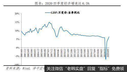 任泽平股市最新相关消息：流动性拐点大讨论，内涵、影响及展望4