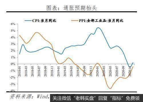 任泽平股市最新相关消息：流动性拐点大讨论，内涵、影响及展望5