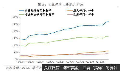 任泽平股市最新相关消息：流动性拐点大讨论，内涵、影响及展望7