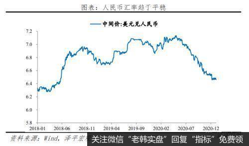 任泽平股市最新相关消息：流动性拐点大讨论，内涵、影响及展望8