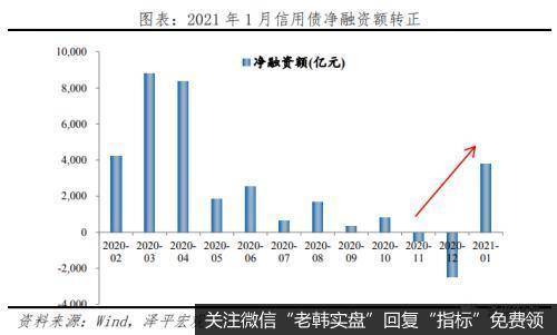 任泽平股市最新相关消息：流动性拐点大讨论，内涵、影响及展望9