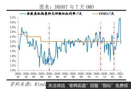 任泽平股市最新相关消息：流动性拐点大讨论，内涵、影响及展望10