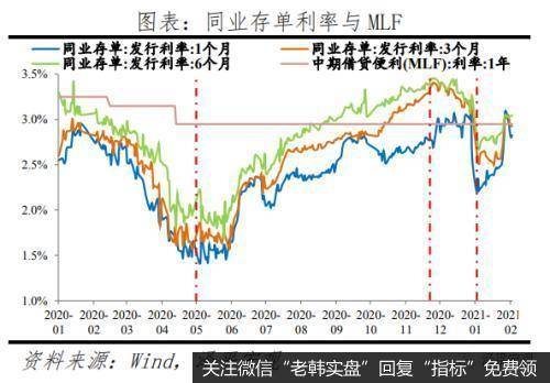 任泽平股市最新相关消息：流动性拐点大讨论，内涵、影响及展望11