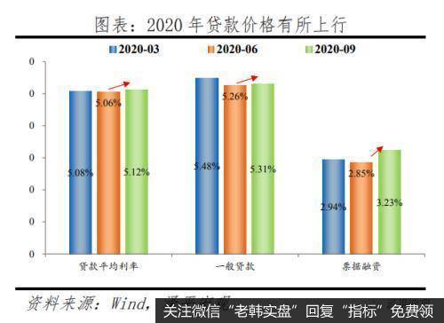 任泽平股市最新相关消息：流动性拐点大讨论，内涵、影响及展望15