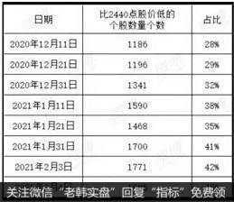 丁大卫最新<a href='/scdx/346453.html'>股市</a>评论：“三连阴”后，下周二会企稳
