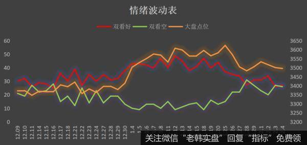 鹰眼实盘：警惕，千亿市值的崩塌