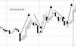 主力快速建仓时的量价分析