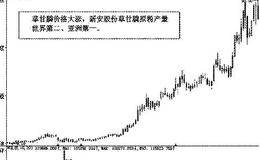 特别板块能赚钱：定价权有底气