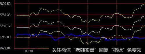 图表 各种比例类型