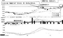 对海王生物-总体、各阶段走势分析的概述 