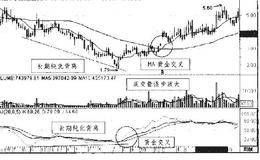 KDJ指标的钝化要则与实例——深深房A(000029)