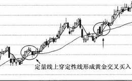 定量线上穿定性线形成黄金交叉