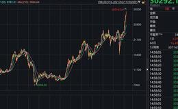 居锦斌最新股市评论：周五展望及操作策略2021-02-18