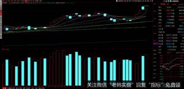 游资不朽哥：抢钱进行时！