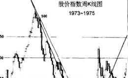 次级趋势：与主要趋势相反的走势