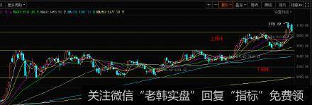 丁大卫最新<a href='/scdx/347093.html'>股市</a>评论：大盘现在是回来考验突破箱体的有效性