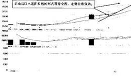 对大禹节水-总体、各阶段走势分析的论述 