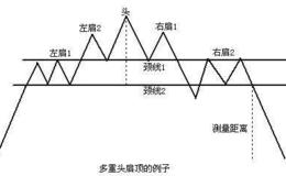 [严为民股市分析]势不可挡！强周期洪流来了！