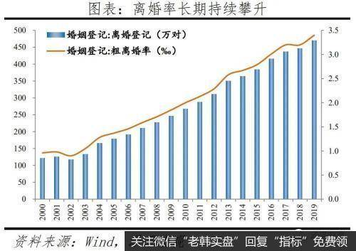 任泽平<a href='/yangdelong/347750.html'>股市</a>最新相关消息：国人结婚少了、离婚多了、结婚晚了，促进单身经济兴起，出生率降低、养老负担加重1