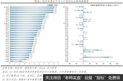 任泽平股市最新相关消息：国人结婚少了、离婚多了、结婚晚了，促进单身经济兴起，出生率降低、养老负担加重4