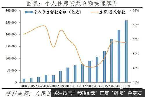 任泽平股市最新相关消息：国人结婚少了、离婚多了、结婚晚了，促进单身经济兴起，出生率降低、养老负担加重5