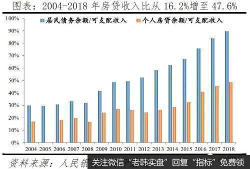 任泽平股市最新相关消息：国人结婚少了、离婚多了、结婚晚了，促进单身经济兴起，出生率降低、养老负担加重6