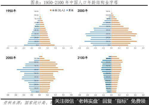 任泽平股市最新相关消息：国人结婚少了、离婚多了、结婚晚了，促进单身经济兴起，出生率降低、养老负担加重7