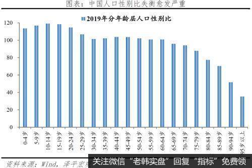 任泽平股市最新相关消息：国人结婚少了、离婚多了、结婚晚了，促进单身经济兴起，出生率降低、养老负担加重8