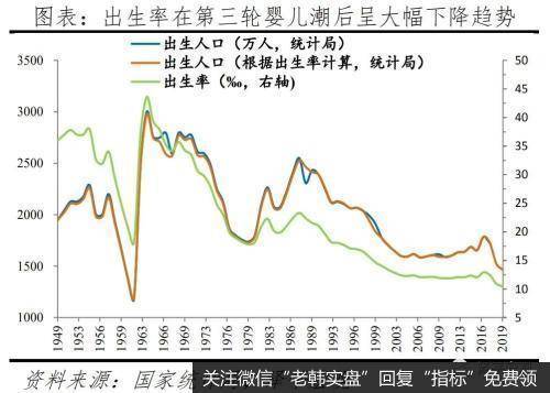 任泽平股市最新相关消息：国人结婚少了、离婚多了、结婚晚了，促进单身经济兴起，出生率降低、养老负担加重10