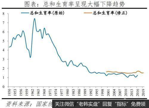 任泽平股市最新相关消息：国人结婚少了、离婚多了、结婚晚了，促进单身经济兴起，出生率降低、养老负担加重11