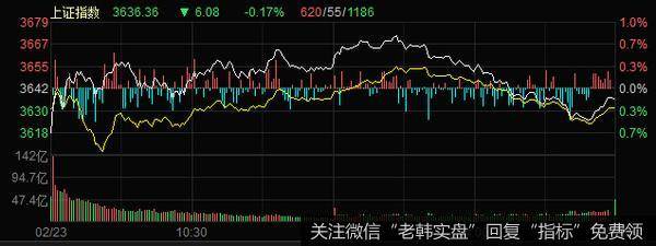 丁大卫最新<a href='/niuwenxin/347327.html'>股市</a>评论：最强风口航天国防<a href='/gushiyaowen/347433.html'>板块</a>走强