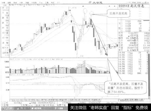 成交量的量能调整示列图2