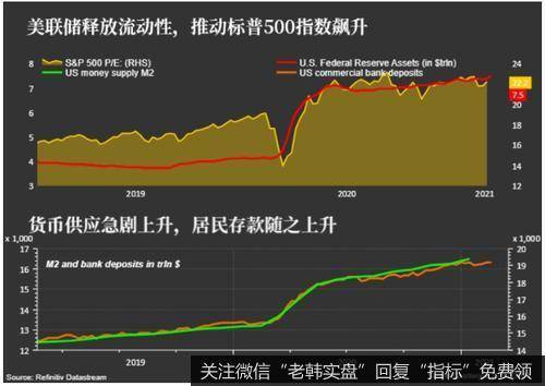 杨德龙<a href='/yangdelong/347519.html'>股市最新消息</a>：美债收益率上升 影响全球股市短期走势