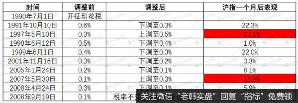 丁大卫最新股市评论：港股提高股票交易印花税对A股影响