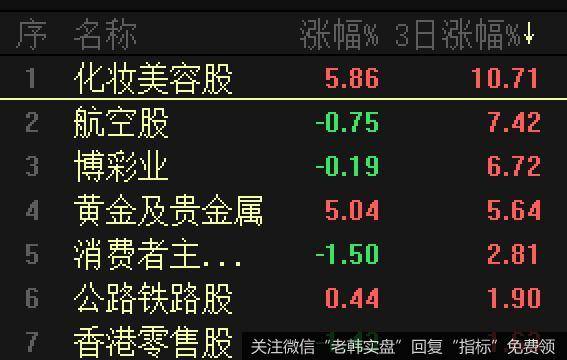 A股大跌，玩崩了吗？