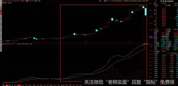 游资不朽哥：今天分析3个公司6