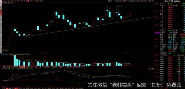 游资不朽哥：今天分析3个公司8