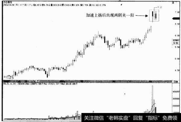 力合股份 000532(2003年11月12日~2004年4月8日)
