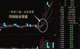 [巴菲特看股市]再次强调“价值投资”，永远不要做空美国