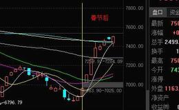 丁大卫最新股市评论：聊聊周末消息面，三月份大盘会这样走